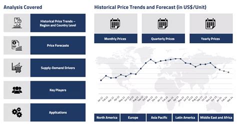 Polybutylene Terephthalate Price Trend, Index, Database .